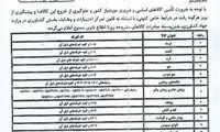 صادرات ۱۸ قلم کالای اساسی ممنوع شد