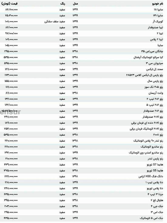 غیررسمی: نرخ خودرو‌های داخلی در بازار اعلام شد