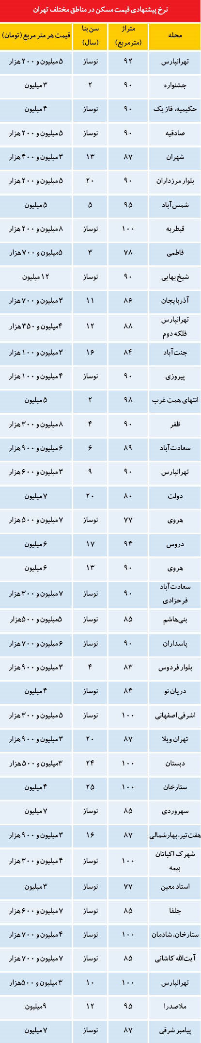 تله تبلیغاتی برای خریداران مسکن