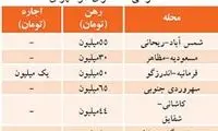 قیمت اجاره آپارتمان های 40 تا 100 متری