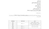 در ایرلاین دولتی قشم‌ایر چه خبر است؟