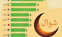 تعطیلات عید فطر در کشورهای اسلامی