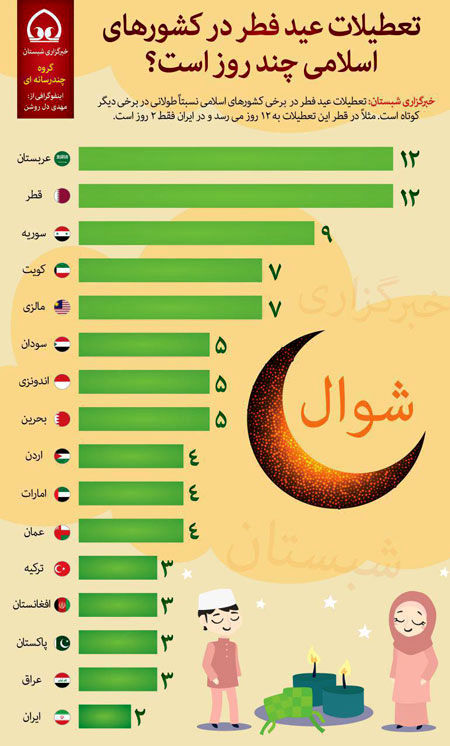 تعطیلات عید فطر در کشورهای اسلامی