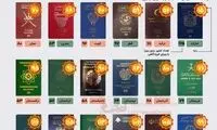 اینفوگرافی؛ ارزش پاسپورت ایرانی در سال ۲۰۲۱