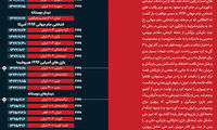 اینفوگرافی: عصر جدید فوتبال ایران (۱۳۷۷-۱۳۶۷)