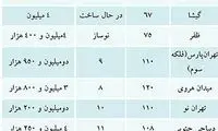 معاملات مسكن در ركود مطلق