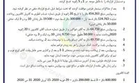 جزئیات شروط گابریل کالدرون و پاسخ پرسپولیس