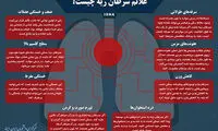 اینفوگرافی: علائم سرطان ریه چیست؟