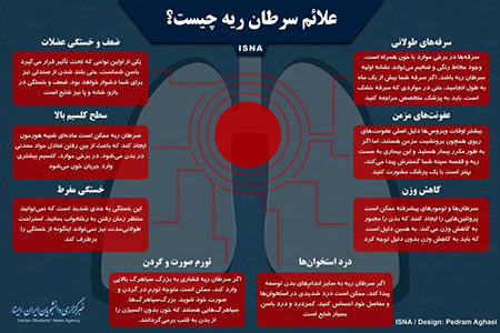 اینفوگرافی: علائم سرطان ریه چیست؟