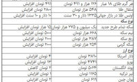 افزایش قابل توجه قیمت سکه