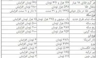 افزایش قابل توجه قیمت سکه