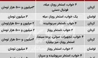 اجاره میلیونیِ روزانه ویلا‌های کردان و لواسان