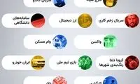 بیشترین جستجوی گوگل ایرانیان در شهریورماه