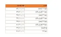 پراید دوباره بالا رفت