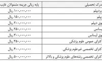 قیمت پیشنهادی خرید غیبت سربازی در بودجه