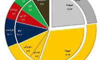 همه خودرو هاي وارداتي مجاز و غیر مجاز / از تولد مازراتی سوپر لوکس تا ممنوعیت کیاموتورز