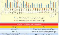 معاملات ملک چگونه رونق گرفت؟