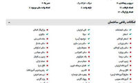 آپارتمان 14 میلیاردی در فرشته +عکس