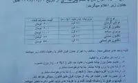 بخشنامه قیمت جدید نان ابلاغ نشده است