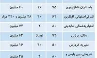 آپارتمان‌های پرطرفدار در بازار املاک تهران