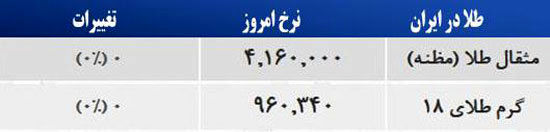 قیمت صبح امروز سکه و طلا در بازار