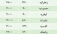 آپارتمان‌هايي كه با «دلار» اجاره مي‌روند / جدول
