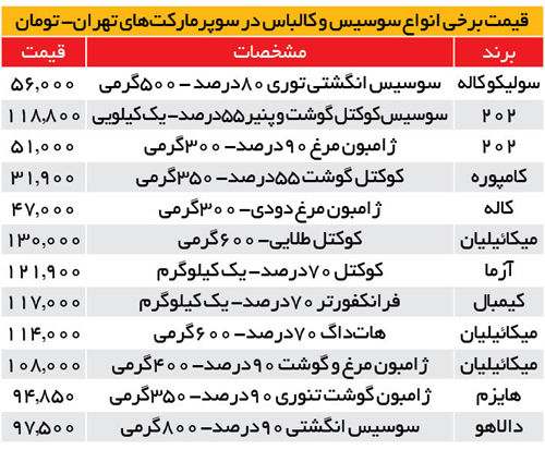 قیمت سوسیس و کالباس از گوشت فراتر رفت