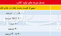 بازی قیمت دلار در بازار کتاب ایران