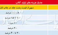 بازی قیمت دلار در بازار کتاب ایران