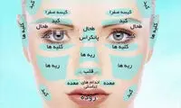 تشخیص 10 بیماری از روی چهره انسان