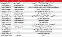 طرحی که زیان سنگین به اقتصاد ایران می‌زند