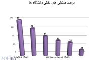 چرا هنوز در ایران پشت‌ کنکوری وجود دارد؟!