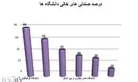چرا هنوز در ایران پشت‌ کنکوری وجود دارد؟!