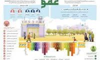 موارد عفو رهبری از سال 68 تا 95