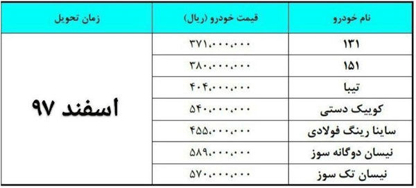 سایپا و ایران خودرو باز هم گران کردند