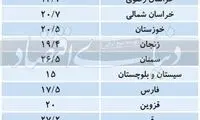 دودستگی نرخ در بازار اجاره مسکن