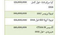 خودروهای وارداتی 100 تا 200 میلیونی