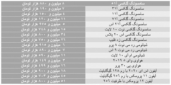 قیمت موبایل در روزهای پایانی پاییز