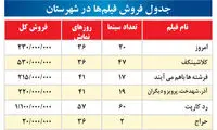 ورود «آذر، شهدخت...» به باشگاه ميلياردی ها