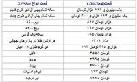 قیمت دلار، سکه و دلار در بازار امروز