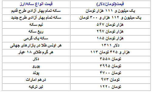 قیمت دلار، سکه و دلار در بازار امروز