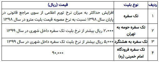 نحوه افزایش کرایه حمل و نقل عمومی در سال ۹۹