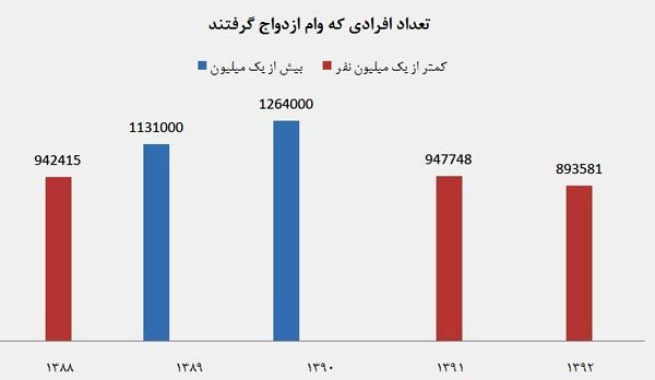 حوزه ای که احمدی نژاد از روحانی موفق تر بود