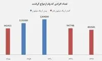 حوزه ای که احمدی نژاد از روحانی موفق تر بود