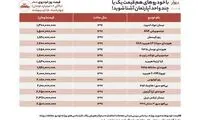 مقایسه قیمت خودرو‌های بالای ۱.۲میلیارد