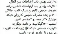 گزارش وزیر ارتباطات از وضعیت اینترنت کشور