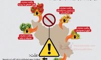 لیستی از محصولات ایرانی که اخیرا برگشت خورد