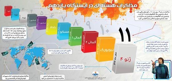 اینفوگرافی: مذاکرات در ایستگاه یازدهم