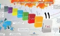 اینفوگرافی: مذاکرات در ایستگاه یازدهم