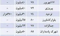 یک خبر خوش برای اجاره‌ نشین‌ ها